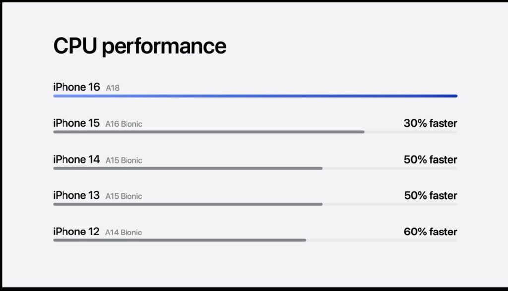 Apple A18 chipset 2 1456x834 1