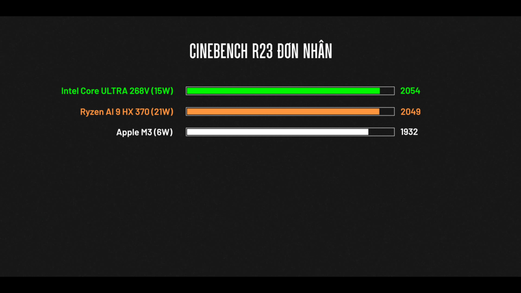 Intel Lunar Lake Core Ultra 7 268V CPU Benchmarks 1 1920x1080 1