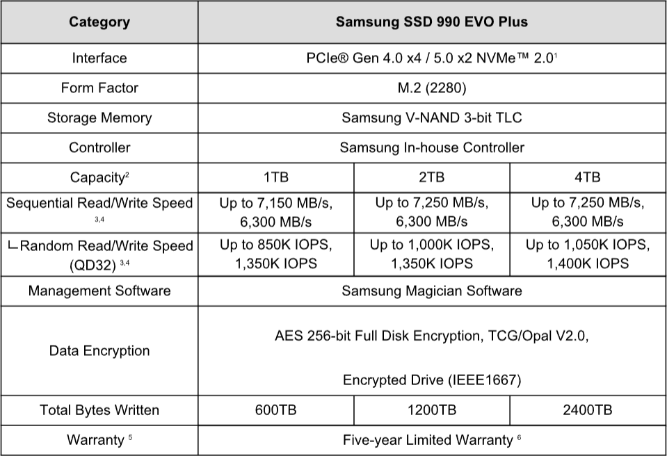 Samsung 990 EVO Plus SSD